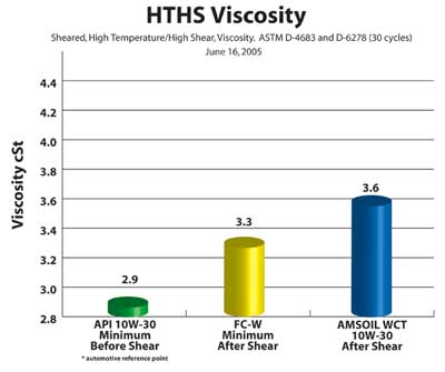 Click on graph for larger image